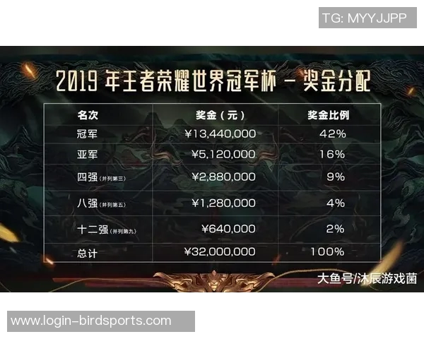 实时新闻王者荣耀意识排名新突破LNG战队表现引发热议